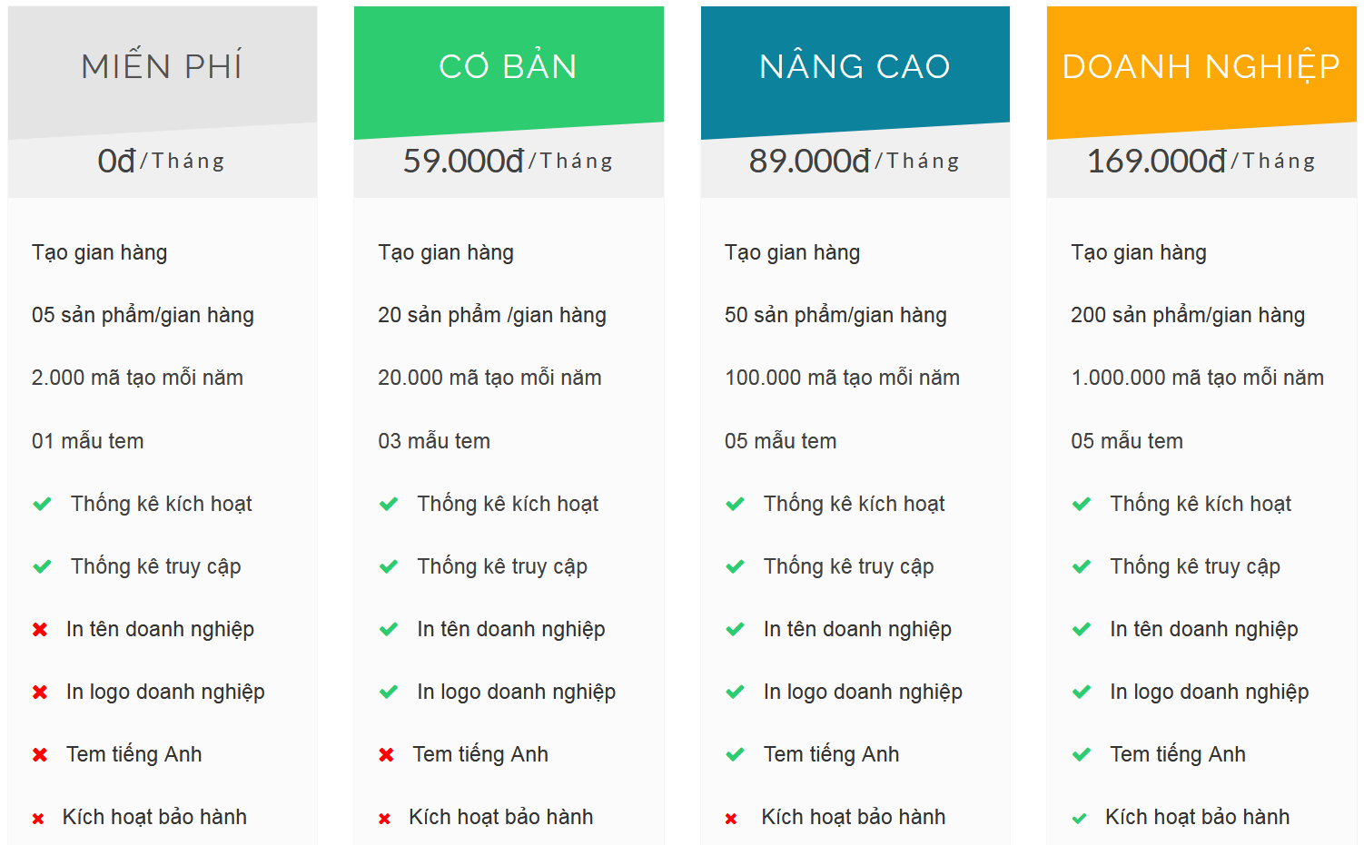 Gói dịch vụ tài khoản 1Check