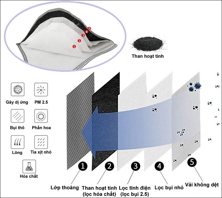 Lưu ý khi mua khẩu trang y tế